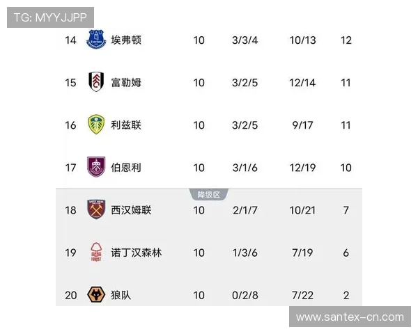 2025年德甲各球队实力等级排名与球队表现评估