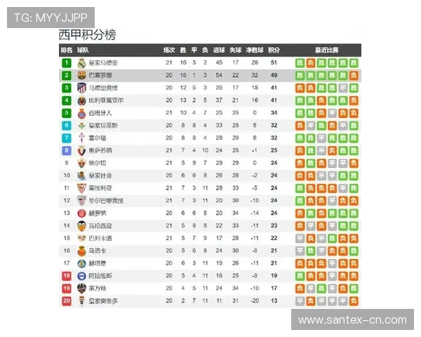 西甲直播主播团队及赛事解说风格介绍