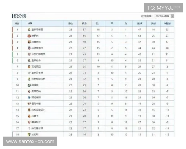 西甲积分榜最新降级区球队形势分析